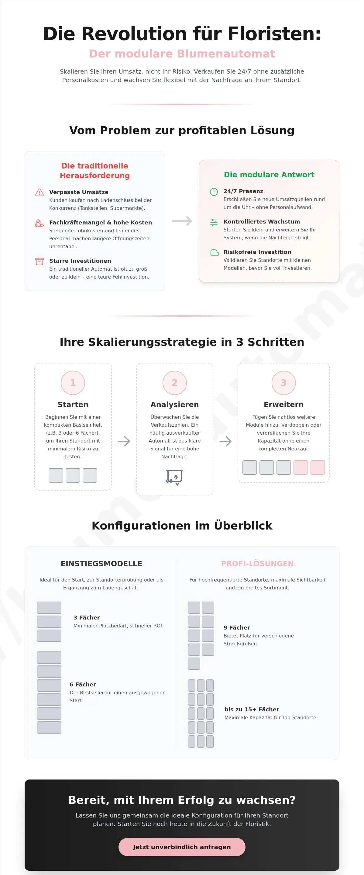 Infografik: Modularer Blumenautomat - klein anfangen und später erweitern!
