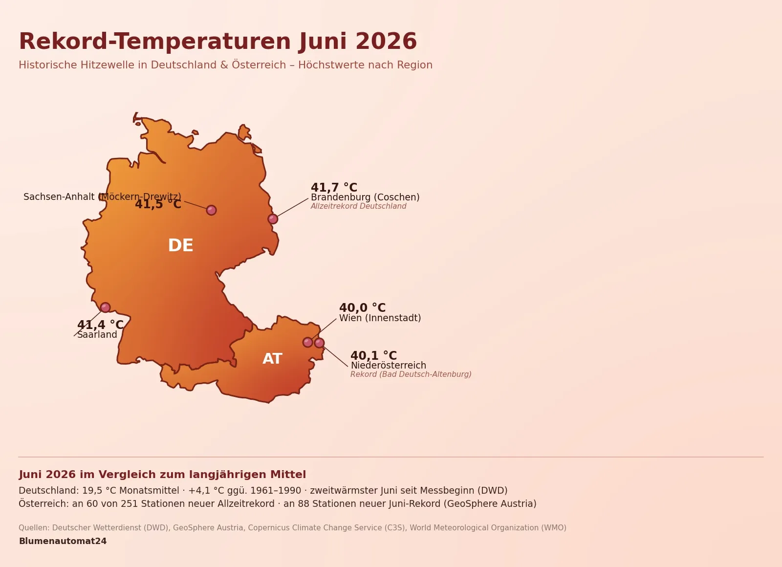Infografik: Rekord-Temperaturen Juni 2026 in Deutschland und Österreich nach Region